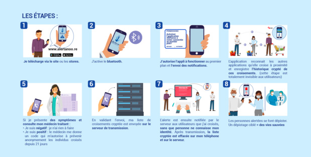 Covid-19: La version Bêta de l'application ALERTANOO désormais disponible en téléchargement