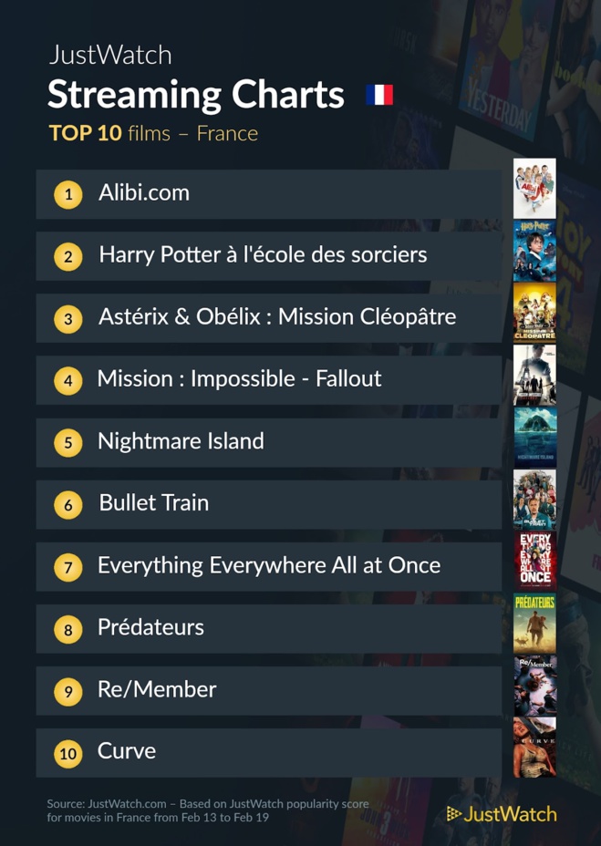 Le top streaming cinéma / séries : "Alibi.com" et "The Last Of Us" répondent toujours présents !