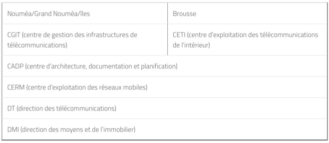 Nouvelle-Calédonie : Célébration du 100ème site mobile 4G+ en présence du PDG d’Ericsson France