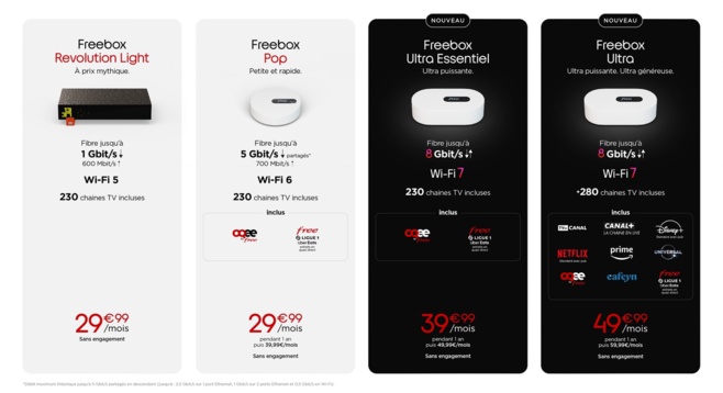 Free dévoile sa nouvelle gamme d’offres Freebox