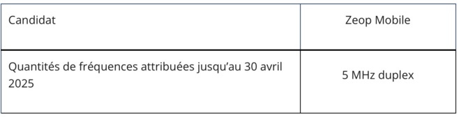 Attribution de la bande 900 MHz à La Réunion : les résultats de l’enchère principale et de la phase d’attribution des fréquences disponibles 