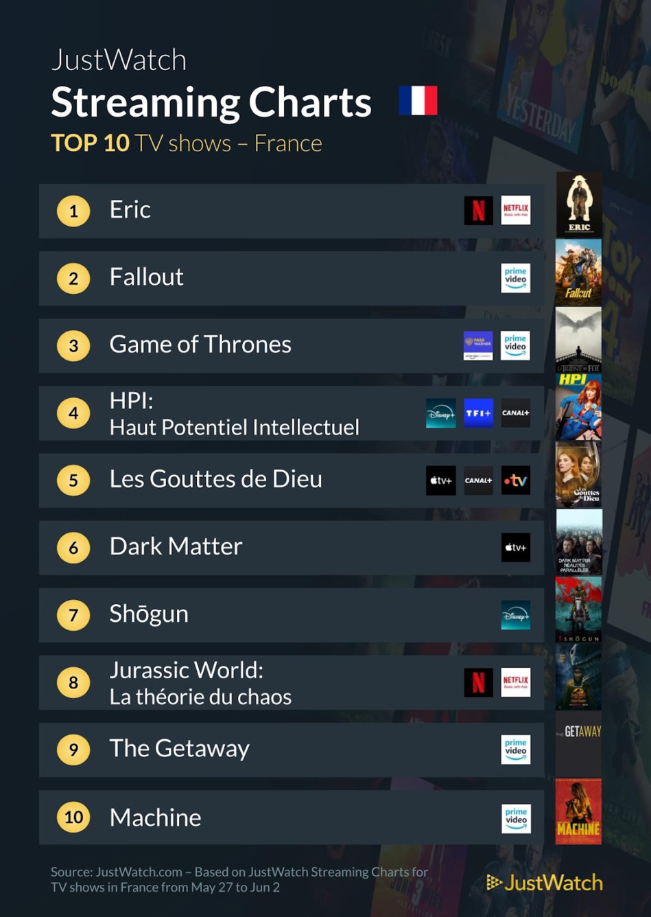 "Atlas", "Vengeance", "Éric"... : Le top 10 des films et séries les plus populaires de la semaine