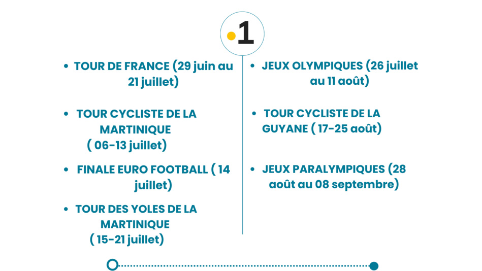 Les antennes de Guadeloupe La 1ère en vacances à partir du 24 juin