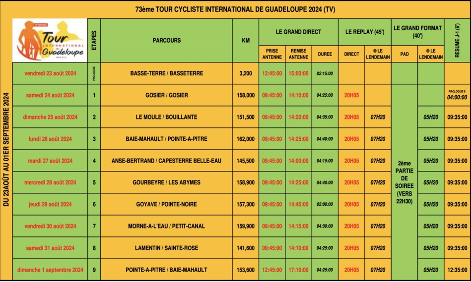 73e édition du Tour cycliste international de la Guadeloupe : Les antennes de Guadeloupe La 1ère présentent leur dispositif 