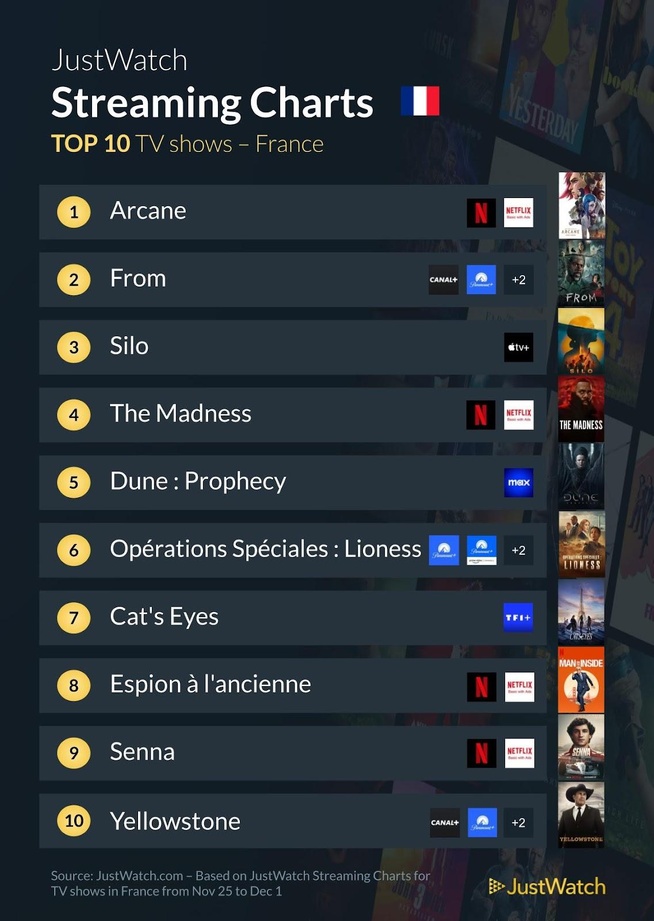 "Blitz", "From", "Silo"... : Le top 10 des films et séries les plus populaires de la semaine