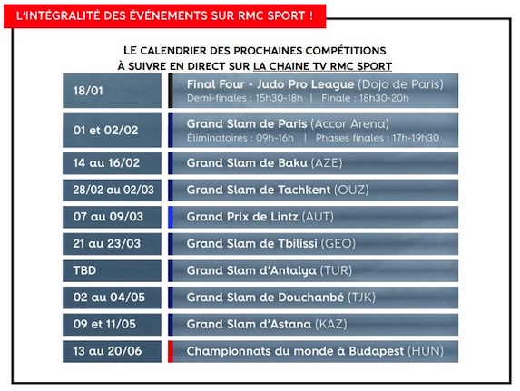 Droits TV : Accord de diffusion pluriannuel entre RMC Sport, la fédération française de judo et la fédération internationale de judo 