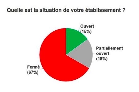 Thierry Marx à Mayotte ! L’Umih mobilisée pour soutenir le département dévasté