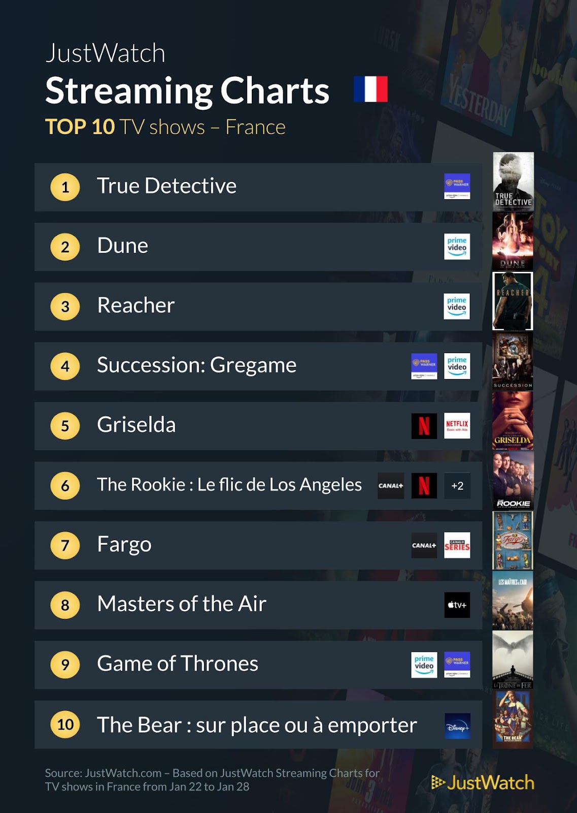 "La Favorite", "Le cercle des neiges", "True Detective" : Le top 10 des films et séries les plus populaires de la semaine