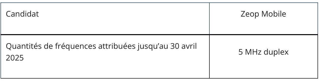 Attribution de la bande 900 MHz à La Réunion : les résultats de l’enchère principale et de la phase d’attribution des fréquences disponibles 