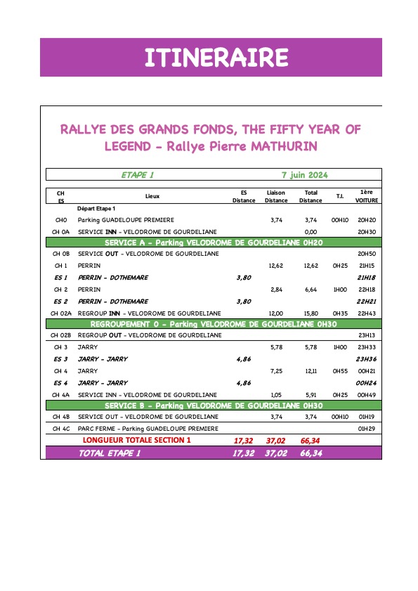 La 39ème édition du RALLYE NATIONAL DES GRANDS FONDS du 7 au 9 juin sur Guadeloupe la 1ère