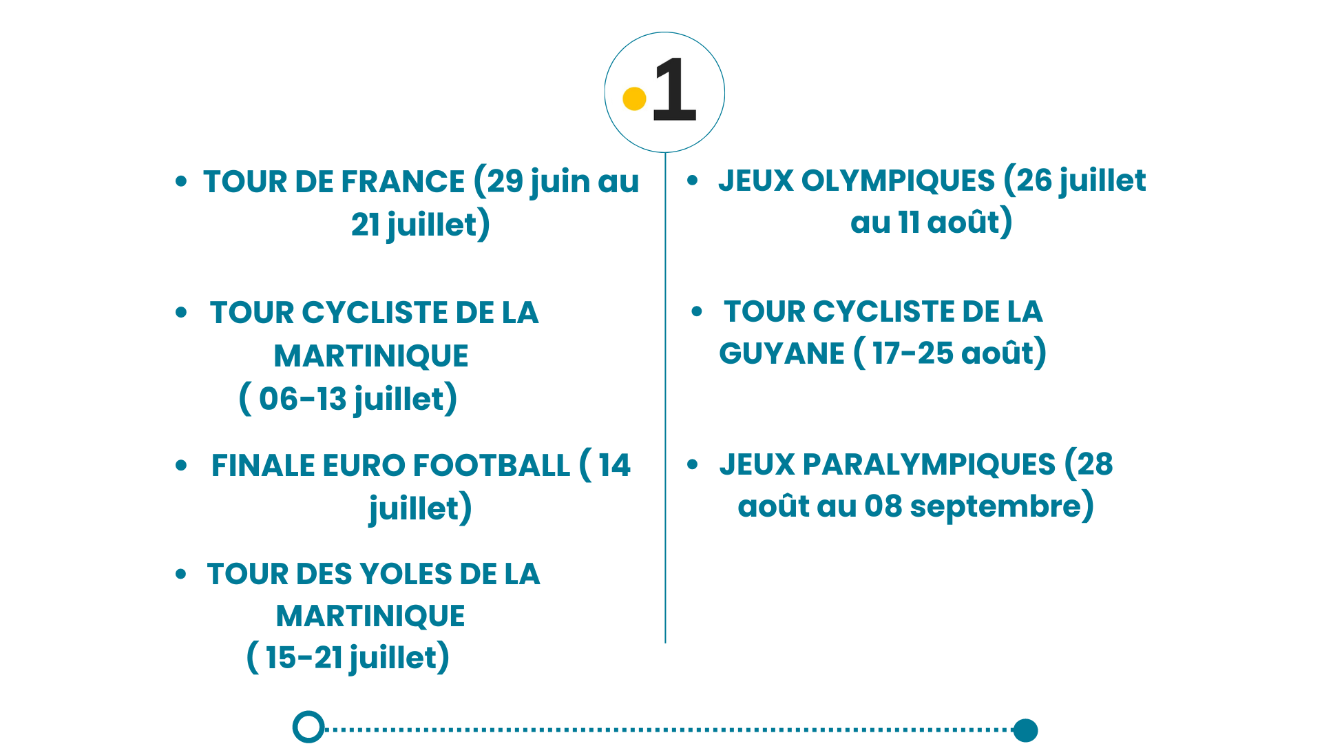 Les antennes de Guadeloupe La 1ère en vacances à partir du 24 juin