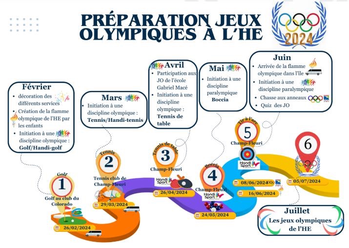 L’Association Saint-François d’Assise célèbre le 5 juillet, la cérémonie de clôture des Jeux Olympiques et Paralympiques de l’Hôpital d’Enfants