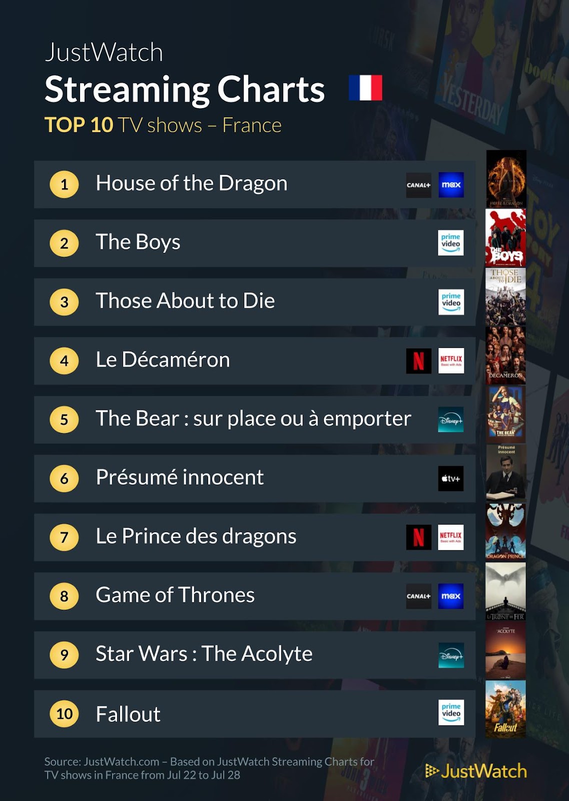 "Le ministère de la sale guerre", "Deadpool", "The Boys" : Le top 10 des films et séries les plus populaires de la semaine