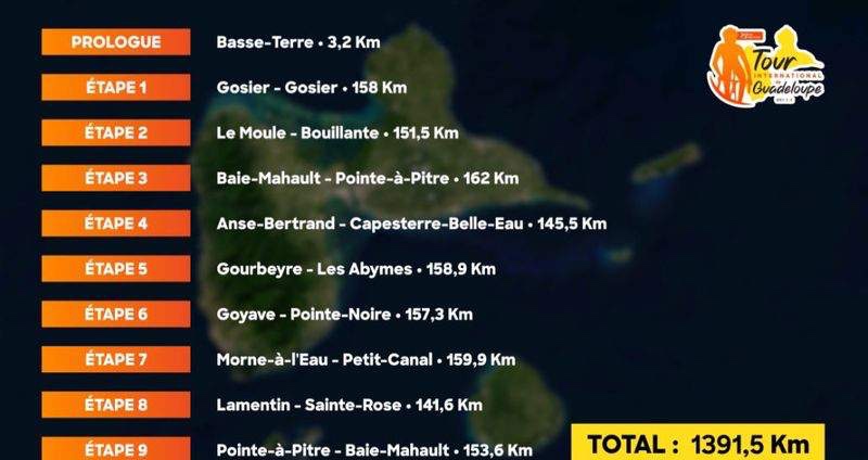 73e édition du Tour cycliste international de la Guadeloupe : Les antennes de Guadeloupe La 1ère présentent leur dispositif 