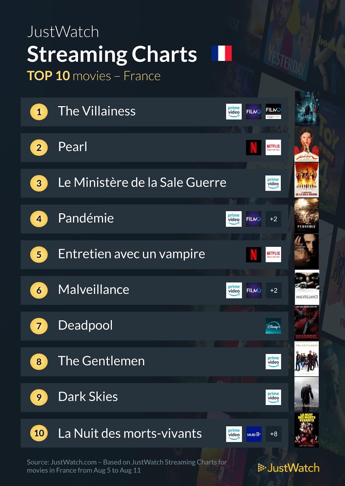 "The Villainess", "Umbrella Academy", "The Boys"... : Le top 10 des films et séries les plus populaires de la semaine