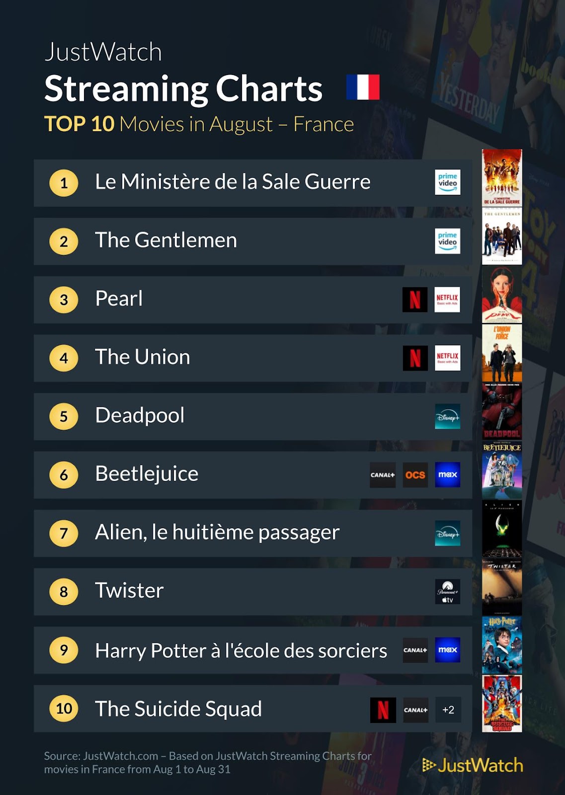 "Le Ministère de la Sale Guerre", "House of the Dragon", "The Gentleman"... : Les films et séries les plus populaires du mois d'août 2024