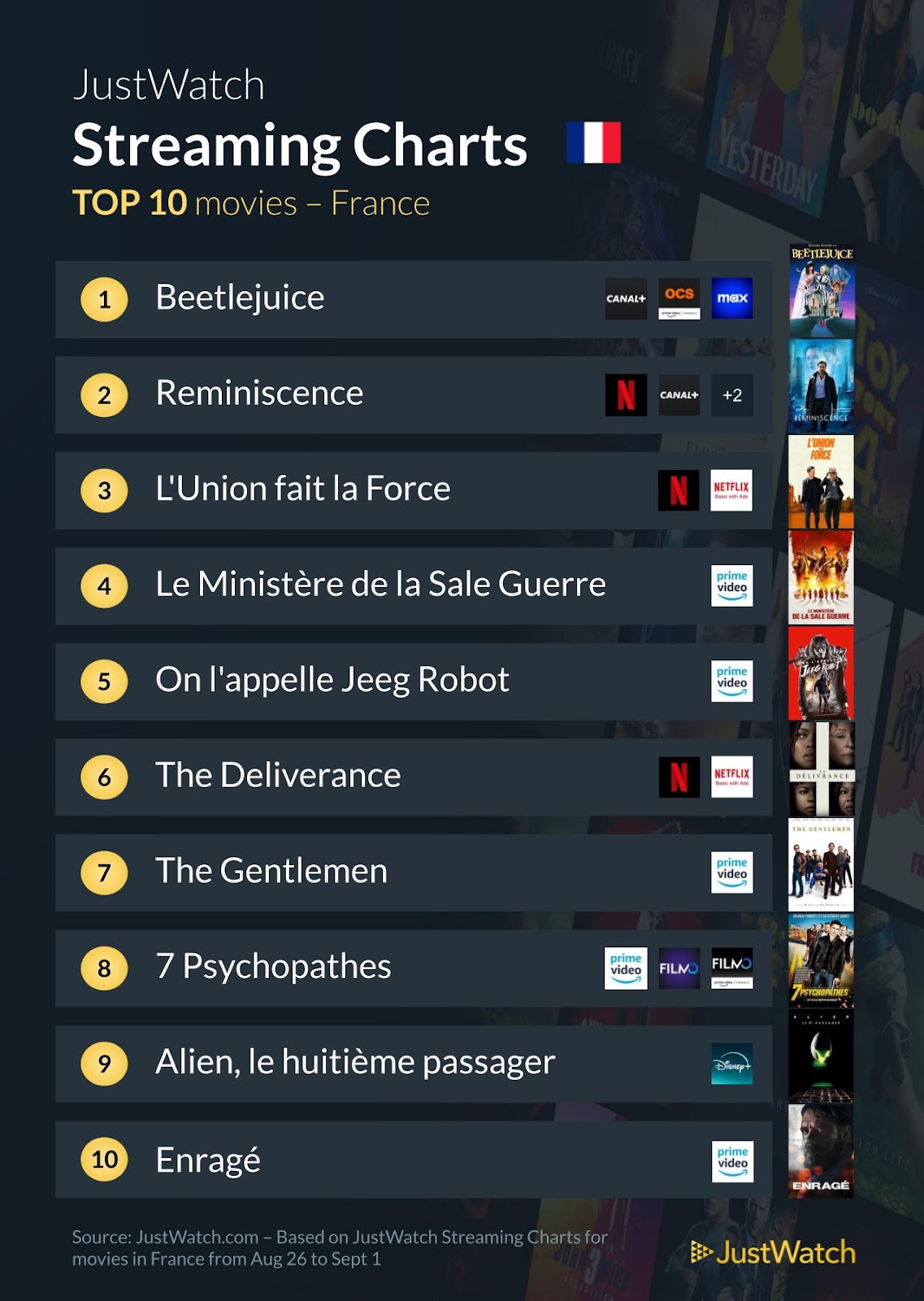 "Le Seigneur des Anneaux", "Beetlejuice", "Terminator Zero"... : Le top 10 des films et séries les plus populaires de la semaine