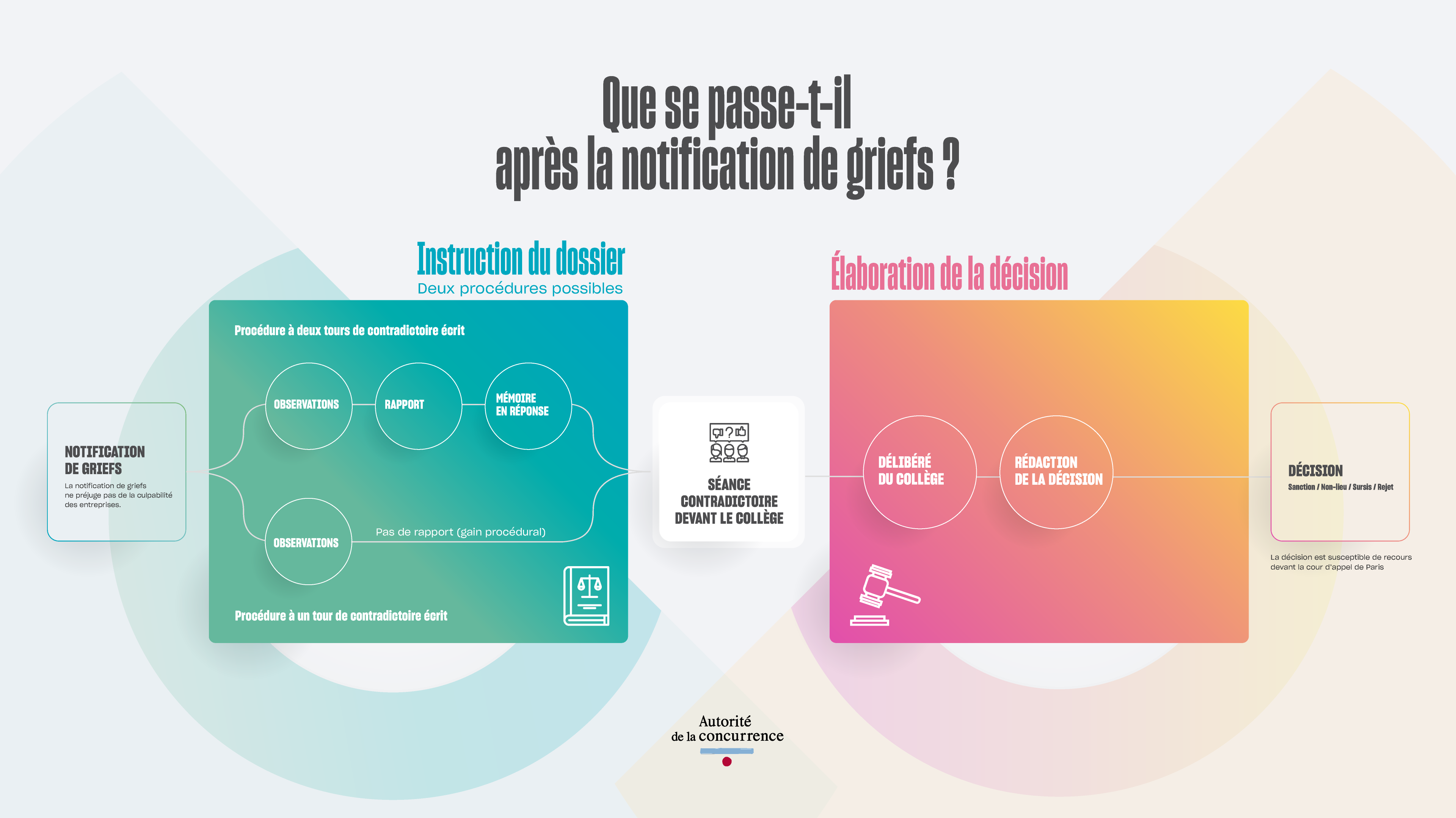 Secteur des travaux publics à Wallis-et-Futuna : le rapporteur général de l’Autorité de la concurrence a notifié un grief d’abus de position dominante à une entreprise