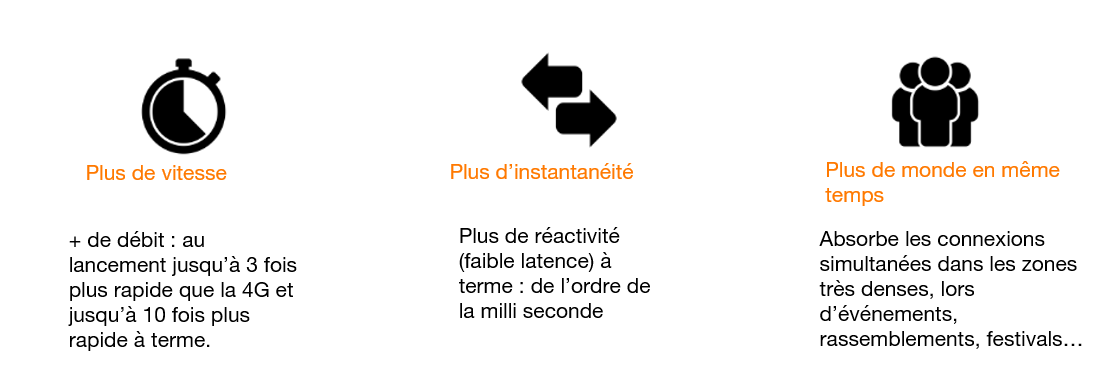 Orange finalise les enchères pour la 5G et prépare son lancement commercial aux Antilles dès début 2025